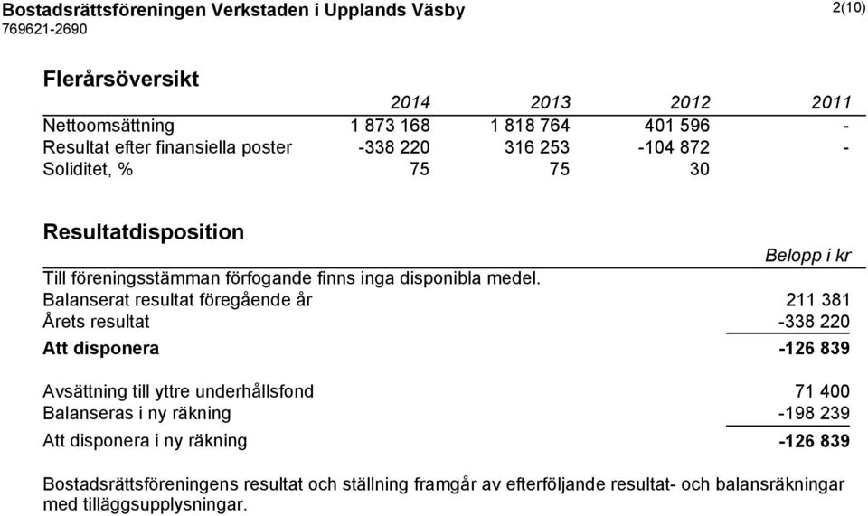 Balanserat resultat föregående år 211 381 Årets resultat -338 220 Att disponera -126 839 Avsättning till yttre underhållsfond 71 400 Balanseras i ny räkning -198