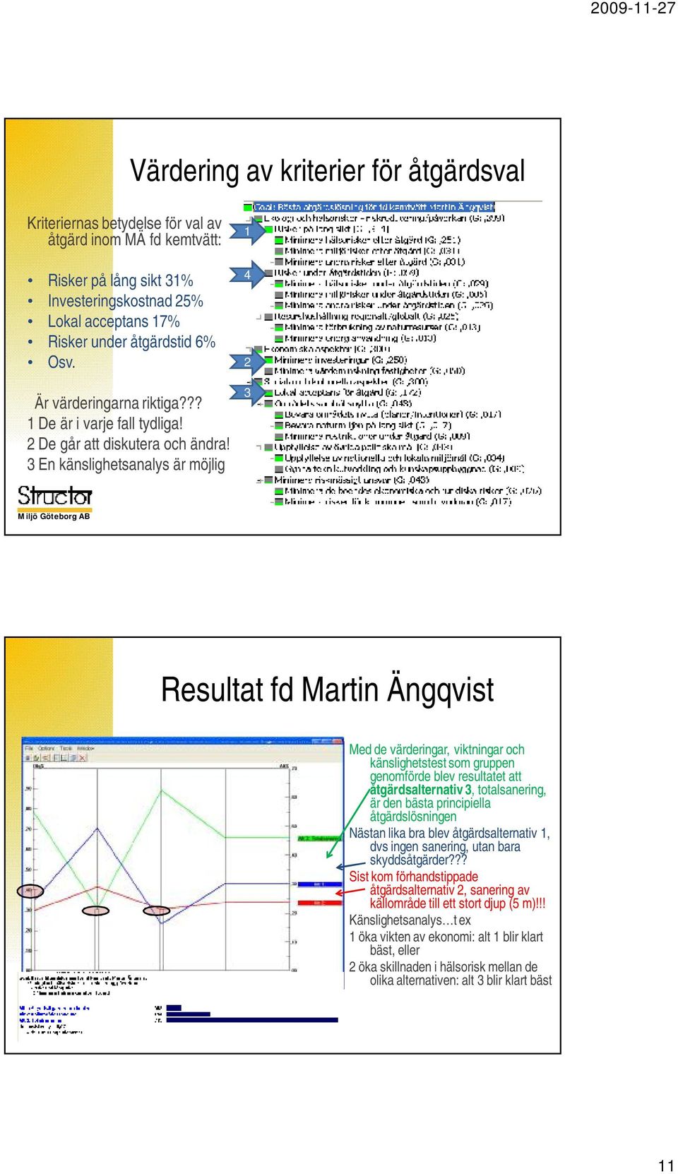 3 En känslighetsanalys är möjlig 1 4 2 3 Resultat fdmartin Ängqvist Med de värderingar, viktningar och känslighetstest som gruppen genomförde blev resultatet att åtgärdsalternativ 3, totalsanering,