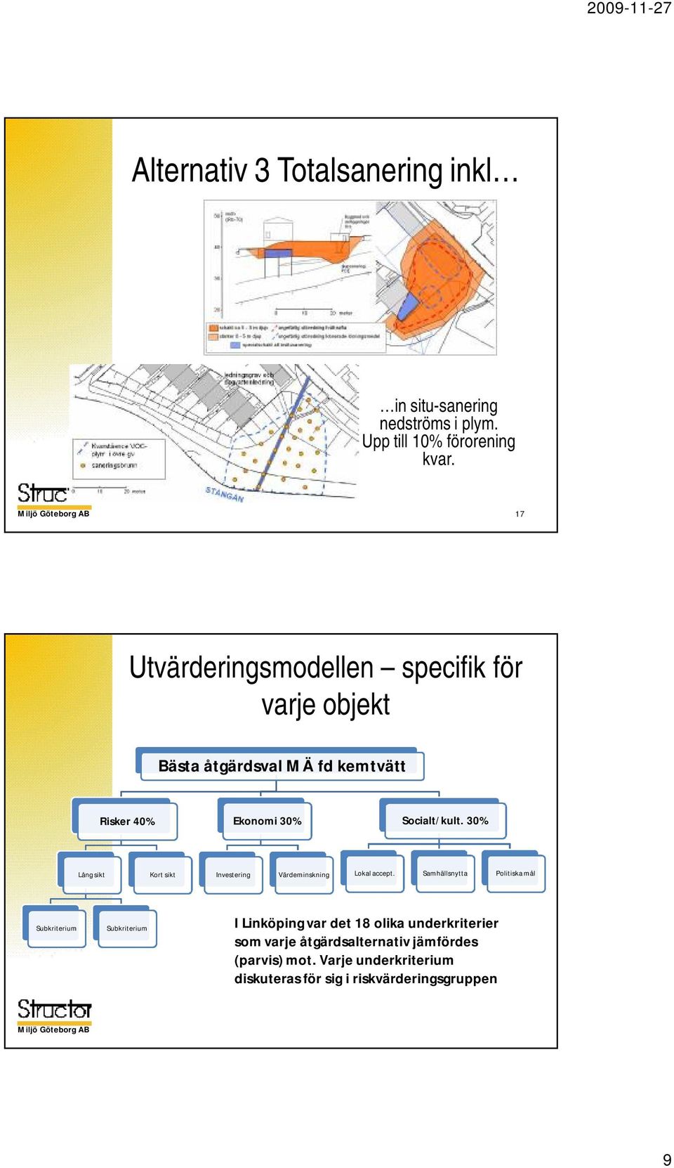 30% Lång sikt Kort sikt Investering Värdeminskning Lokal accept.