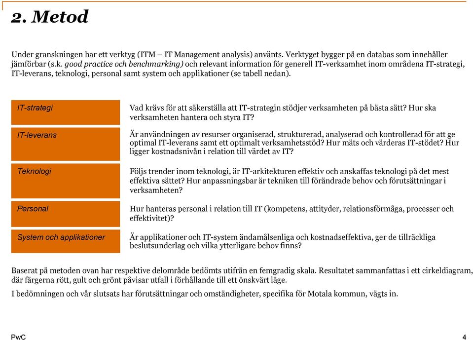 yg (ITM IT Management analysis) använts. Verkt