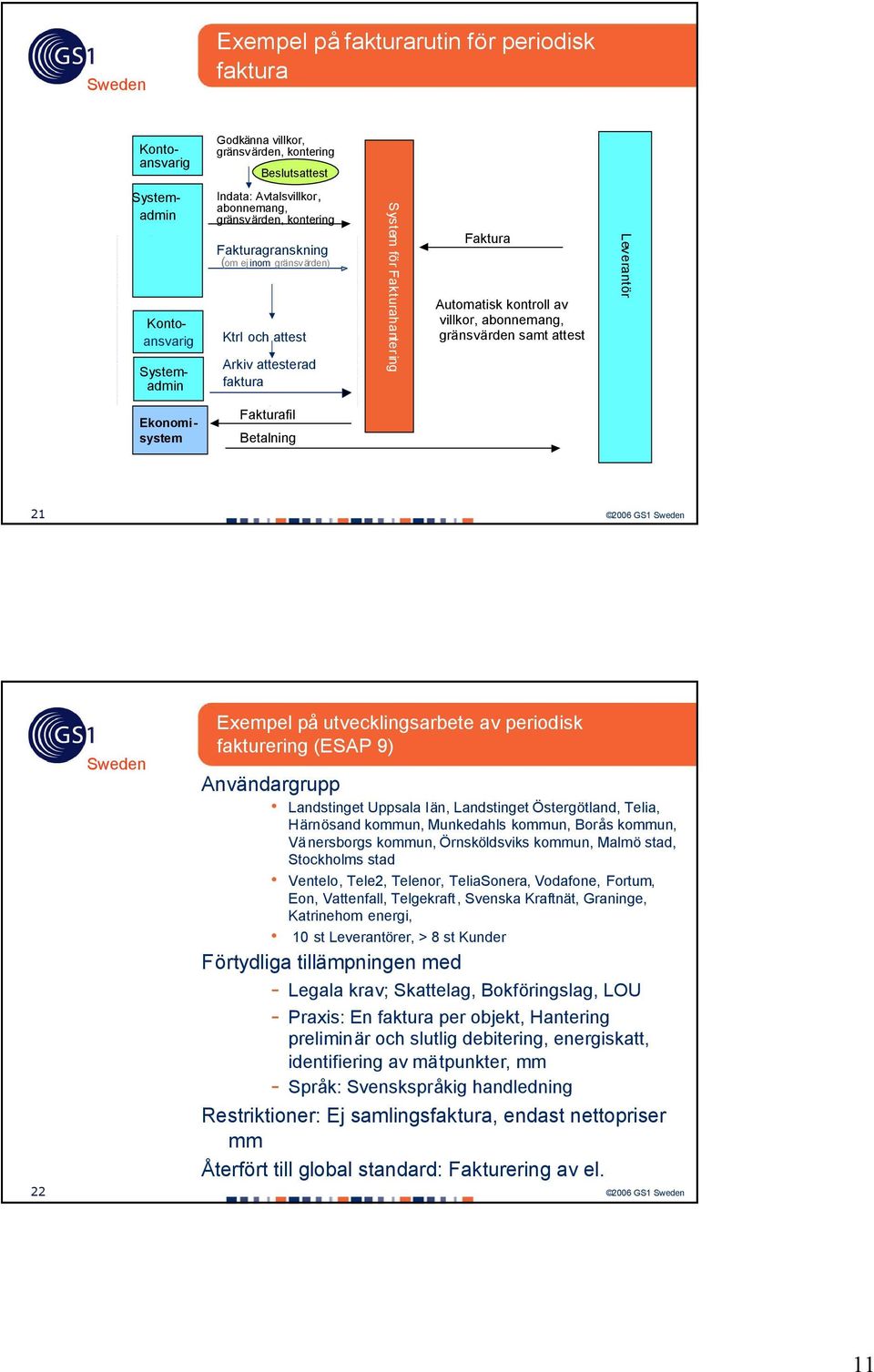 Ekonomisystem fil Betalning 21 22 Exempel på utvecklingsarbete av periodisk fakturering (ESAP 9) Användargrupp Landstinget Uppsala län, Landstinget Östergötland, Telia, Härnösand kommun, Munkedahls
