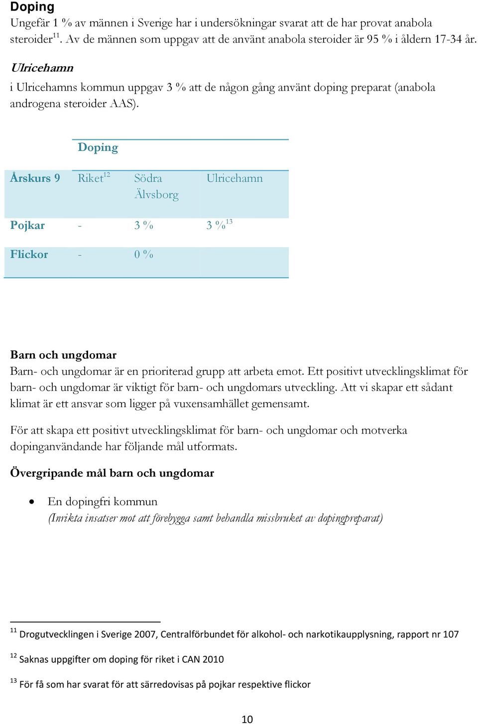 Doping Årskurs 9 Riket 12 Södra Pojkar - 3 % 3 % 13 Flickor - 0 % Barn och ungdomar Barn- och ungdomar är en prioriterad grupp att arbeta emot.