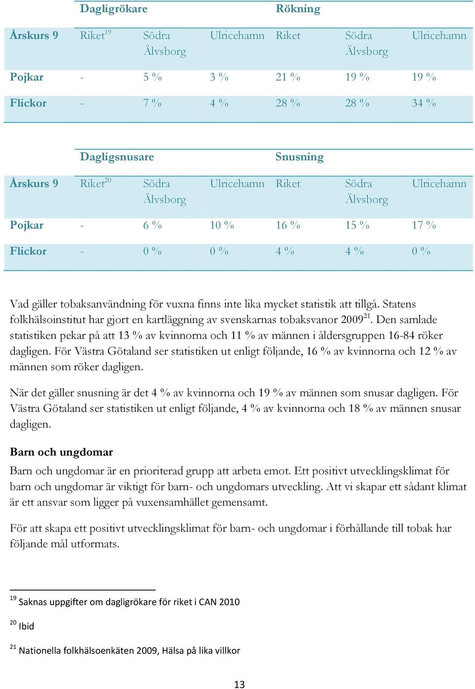 Statens folkhälsoinstitut har gjort en kartläggning av svenskarnas tobaksvanor 2009 21. Den samlade statistiken pekar på att 13 % av kvinnorna och 11 % av männen i åldersgruppen 16-84 röker dagligen.