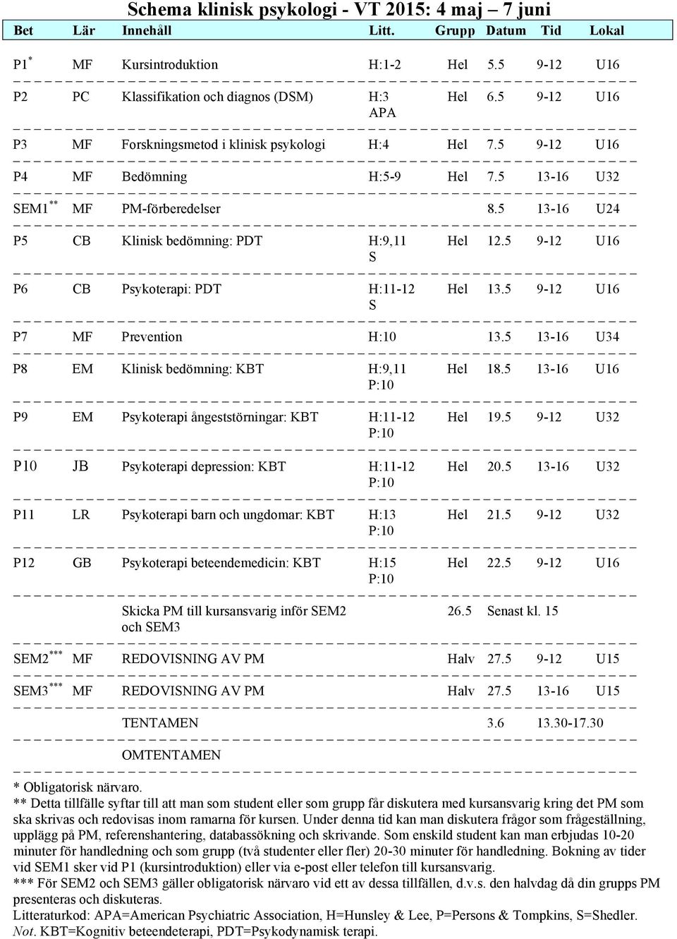 5 13-16 U24 P5 CB Klinisk bedömning: PDT H:9,11 Hel 12.5 9-12 U16 S P6 CB Psykoterapi: PDT H:11-12 Hel 13.5 9-12 U16 S P7 MF Prevention H:10 13.5 13-16 U34 P8 EM Klinisk bedömning: KBT H:9,11 Hel 18.