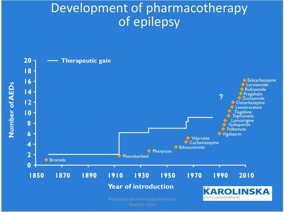 introduction Valproate Carbamazepine Ethosuximide?
