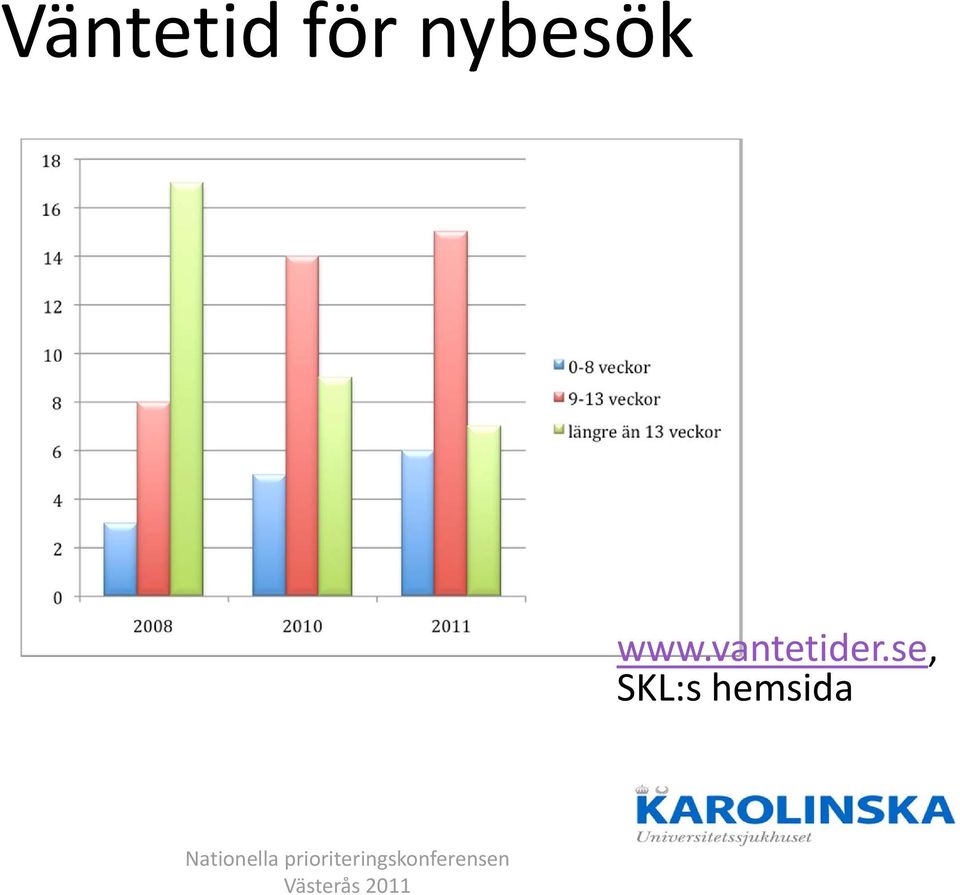vantetider.
