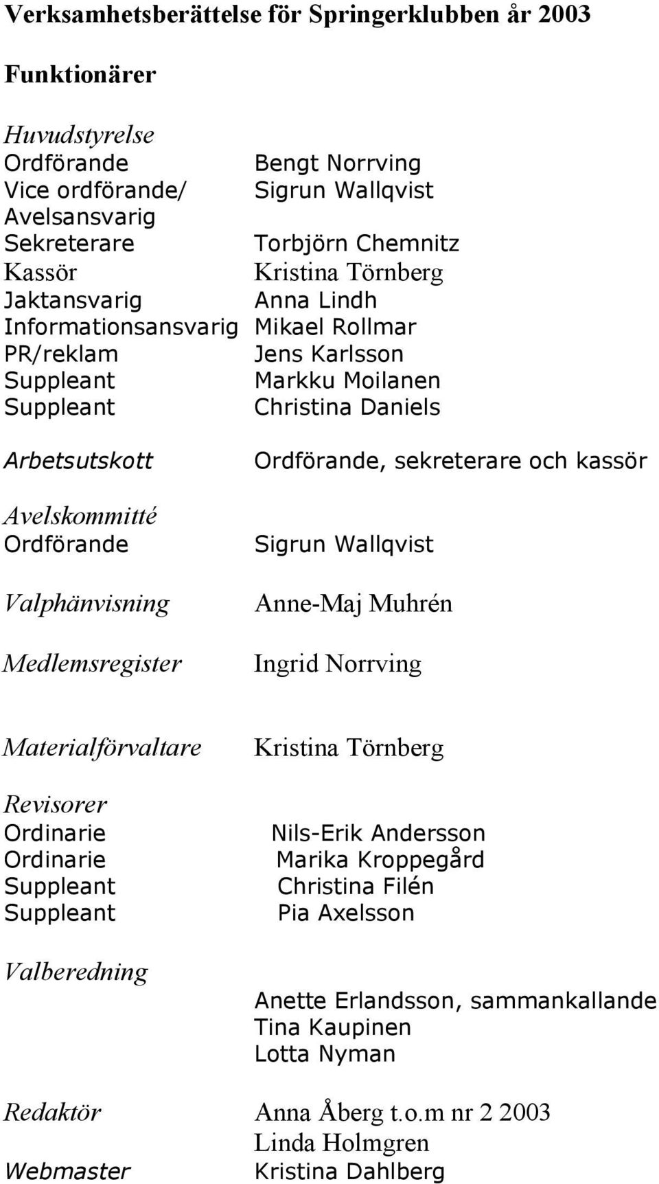 Valphänvisning Medlemsregister Ordförande, sekreterare och kassör Sigrun Wallqvist Anne-Maj Muhrén Ingrid Norrving Materialförvaltare Revisorer Ordinarie Ordinarie Suppleant Suppleant Valberedning