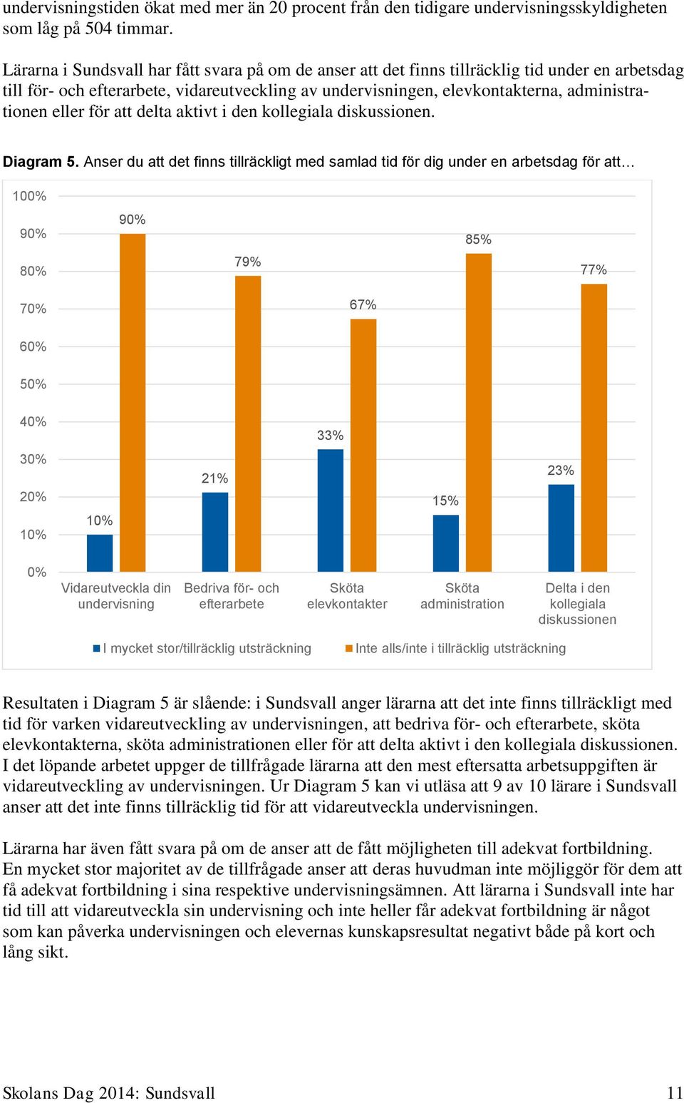 eller för att delta aktivt i den kollegiala diskussionen. Diagram 5.