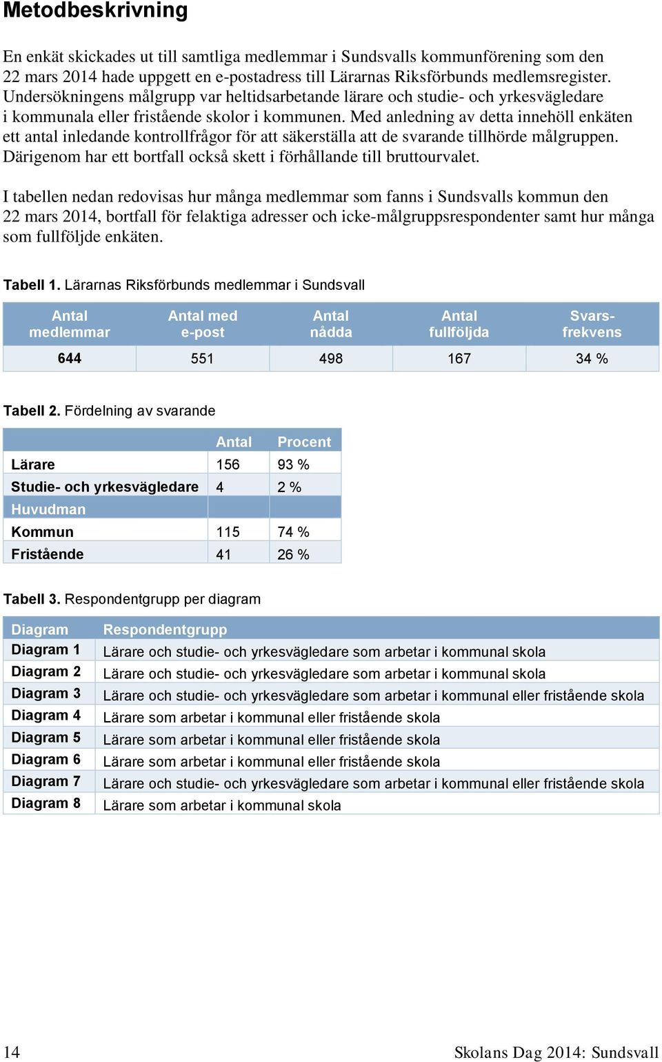 Med anledning av detta innehöll enkäten ett antal inledande kontrollfrågor för att säkerställa att de svarande tillhörde målgruppen.