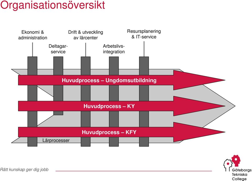 utveckling av lärcenter Resursplanering & IT-service