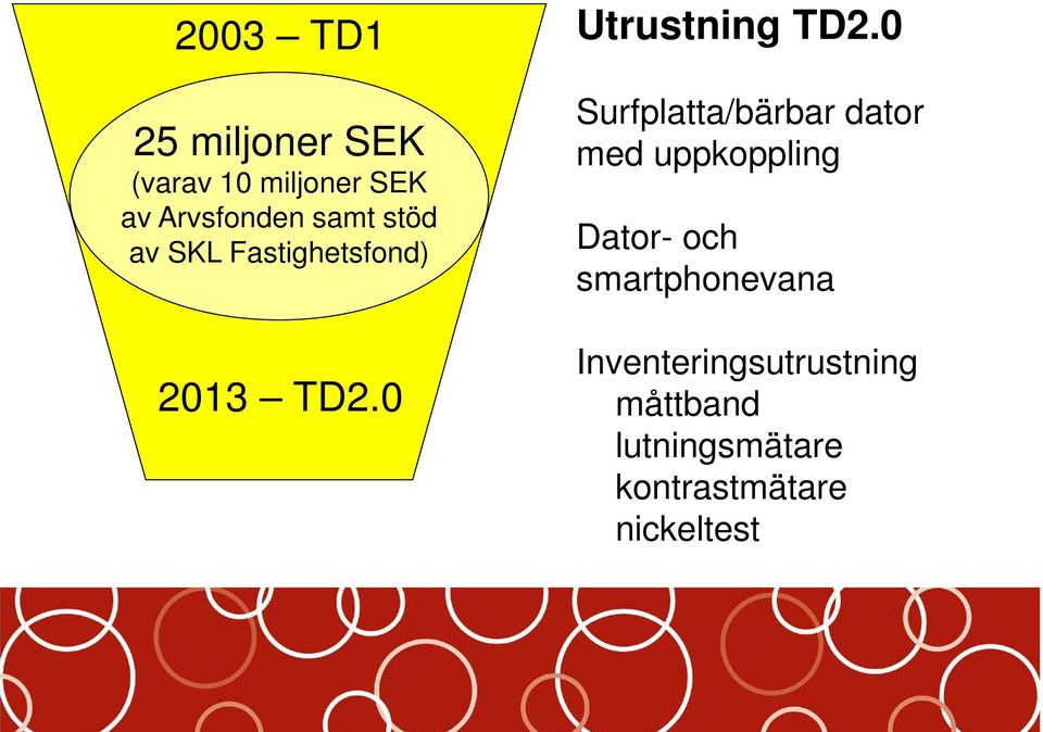 0 Surfplatta/bärbar dator med uppkoppling Dator- och