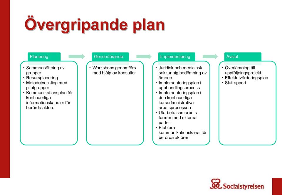 sakkunnig bedömning av ämnen Implementeringsplan i upphandlingsprocess Implementeringsplan i den kontinuerliga kursadministrativa arbetsprocessen