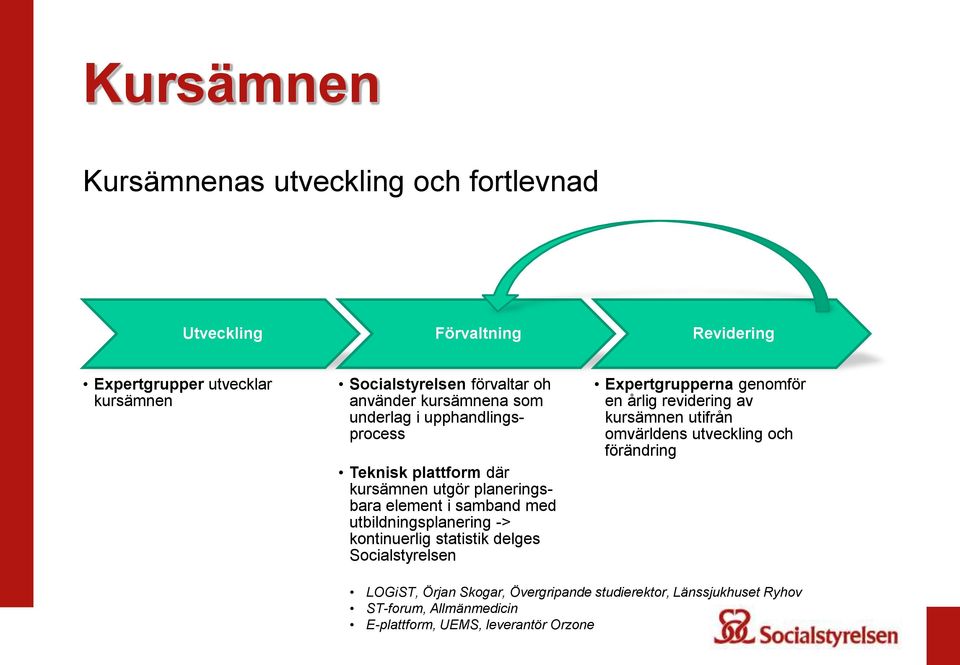 utbildningsplanering -> kontinuerlig statistik delges Socialstyrelsen Expertgrupperna genomför en årlig revidering av kursämnen utifrån