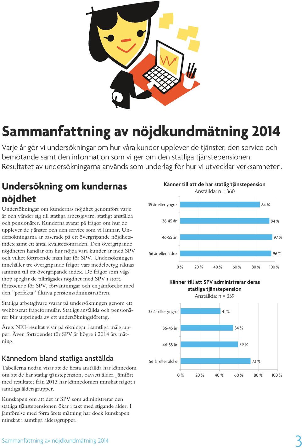 Undersökning om kundernas nöjdhet Undersökningar om kundernas nöjdhet genomförs varje år och vänder sig till statliga arbetsgivare, statligt anställda och pensionärer.