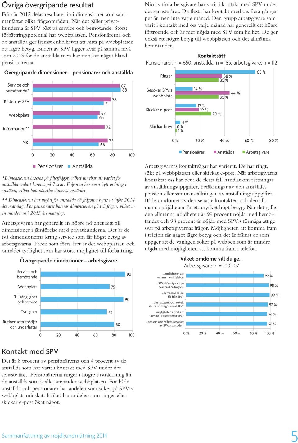 Bilden av SPV ligger kvar på samma nivå som 2013 för de anställda men har minskat något bland pensionärerna.