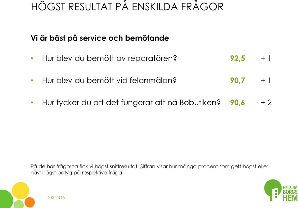 90,7 + 1 Hur tycker du att det fungerar att nå Bobutiken?