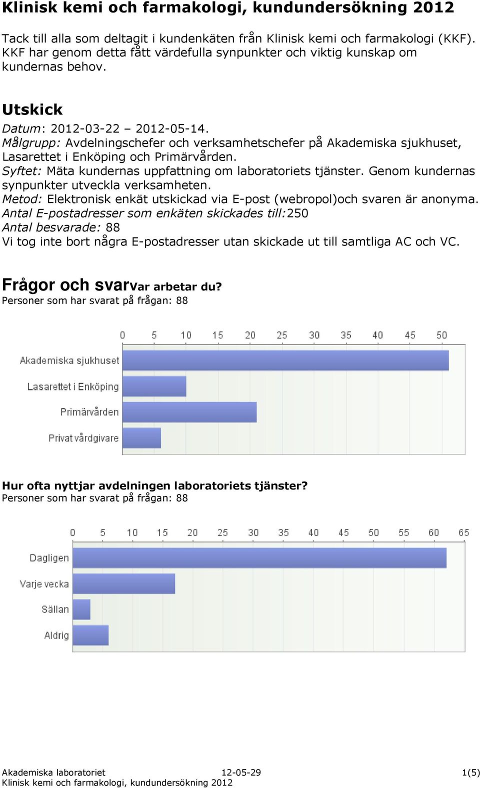 Syftet: Mäta kundernas uppfattning om laboratoriets tjänster. Genom kundernas synpunkter utveckla verksamheten. Metod: Elektronisk enkät utskickad via E-post (webropol)och svaren är anonyma.