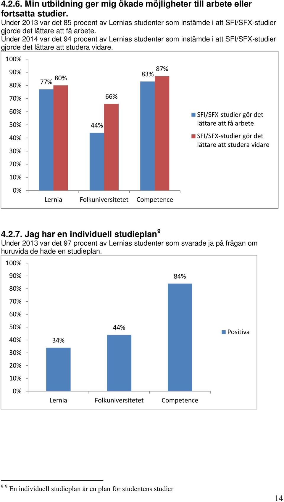 Under 2014 var det 94 procent av Lernias studenter som instämde i att SFI/SFX-studier gjorde det lättare att studera vidare.