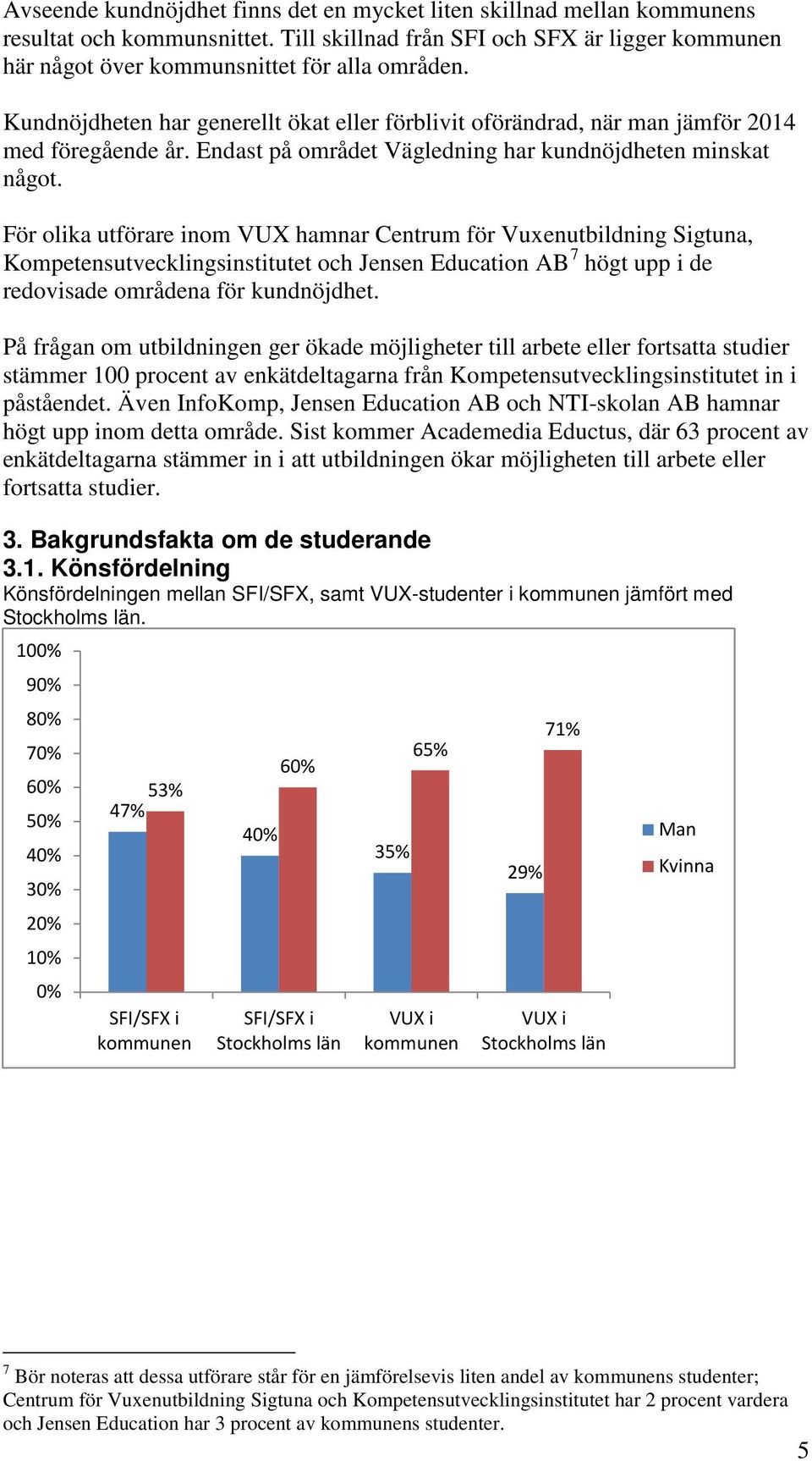 För olika utförare inom VUX hamnar Centrum för Vuxenutbildning Sigtuna, Kompetensutvecklingsinstitutet och Jensen Education AB 7 högt upp i de redovisade områdena för kundnöjdhet.