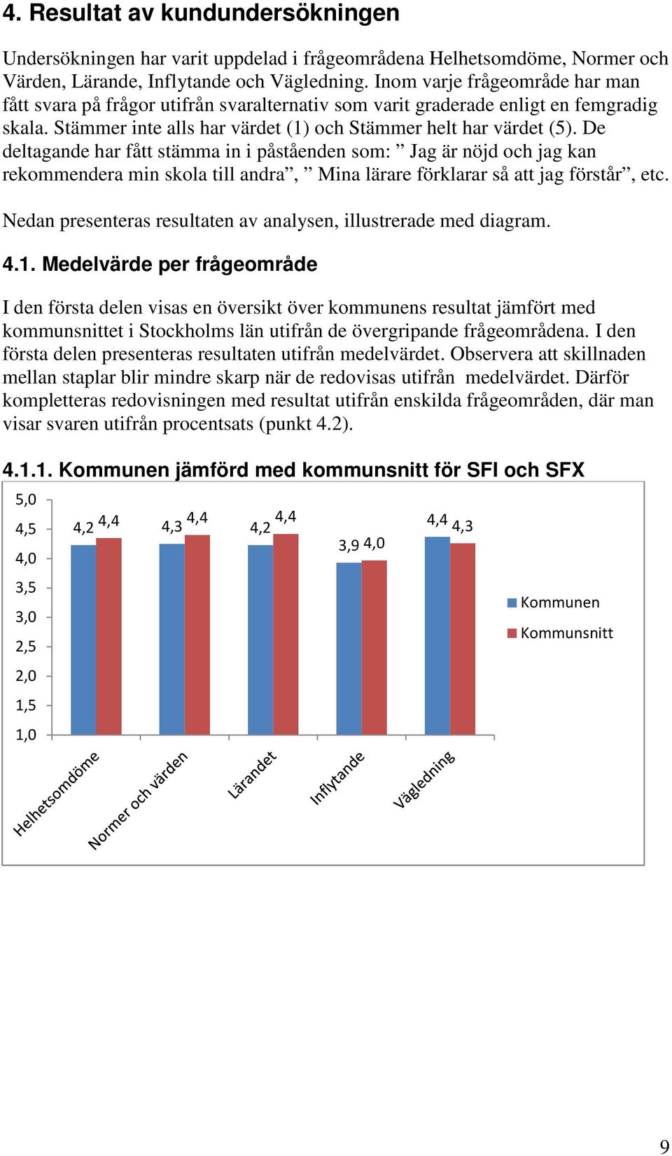 De deltagande har fått stämma in i påståenden som: Jag är nöjd och jag kan rekommendera min skola till andra, Mina lärare förklarar så att jag förstår, etc.