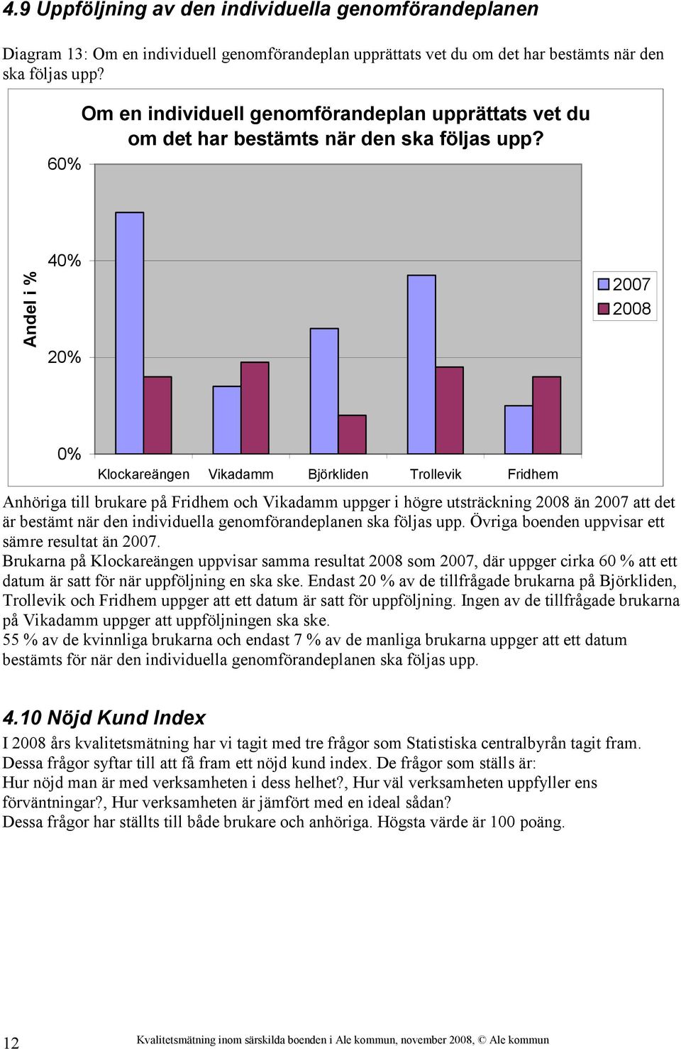 60% Andel i % 40% 20% 2007 2008 0% Klockareängen Vikadamm Björkliden Trollevik Fridhem Anhöriga till brukare på Fridhem och Vikadamm uppger i högre utsträckning 2008 än 2007 att det är bestämt när