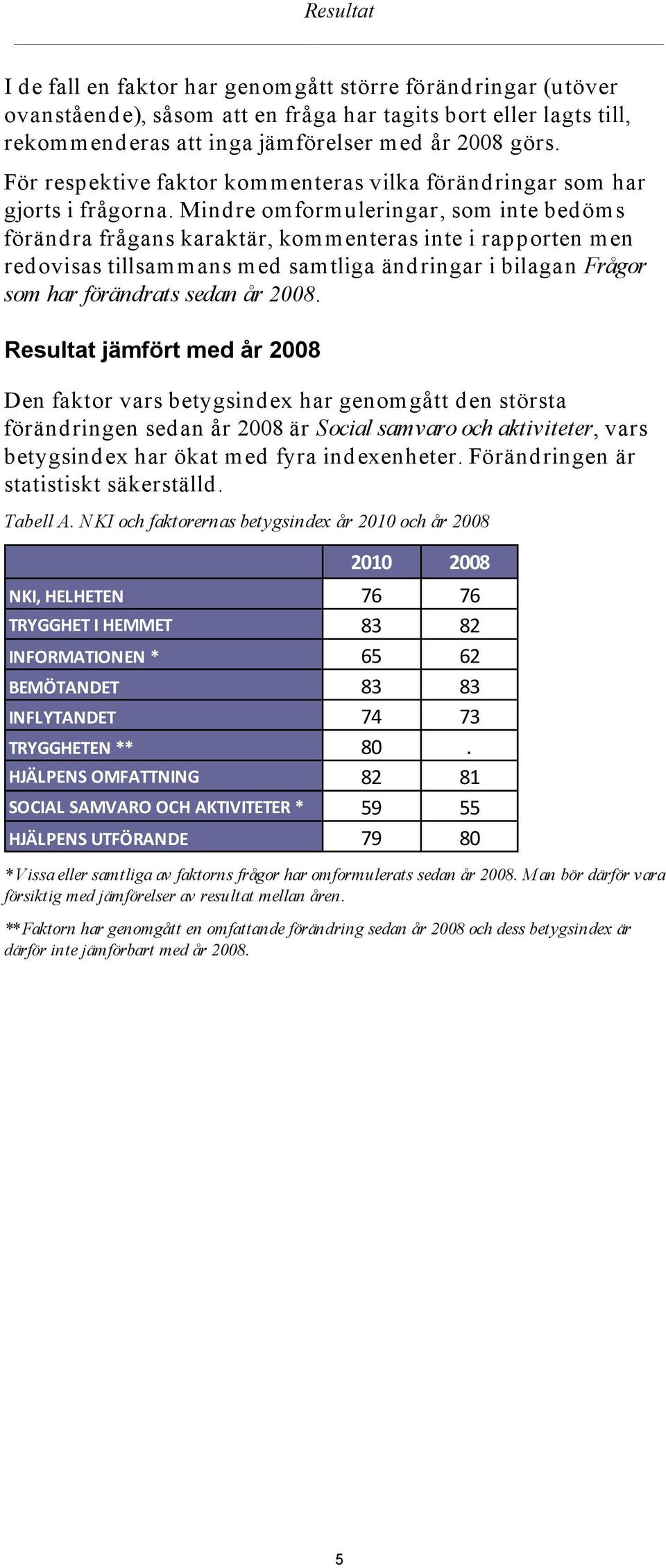 Mindre omformuleringar, som inte bedöms förändra frågans karaktär, kommenteras inte i rapporten men redovisas tillsammans med samtliga ändringar i bilagan Frågor som har förändrats sedan år 2008.