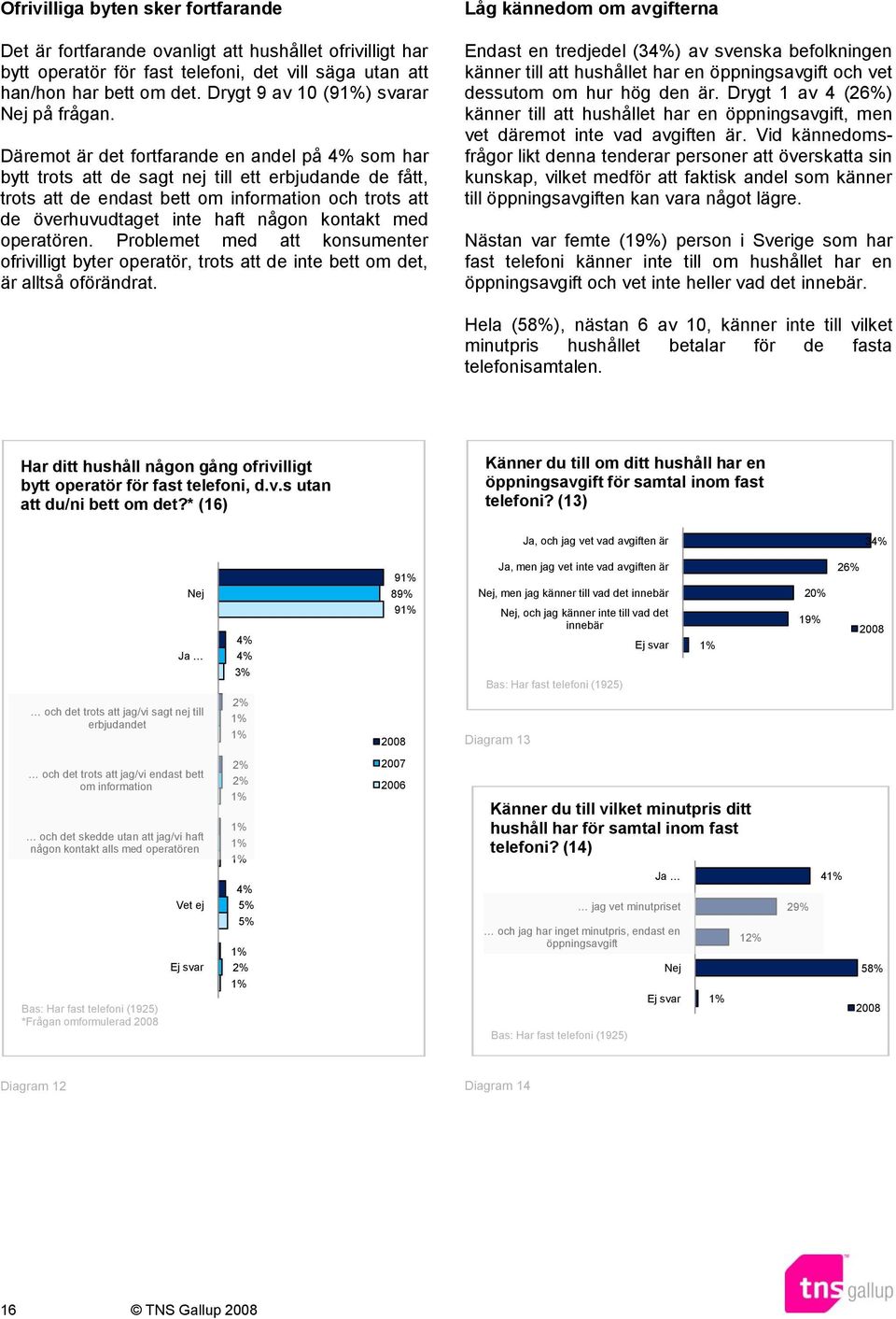 Däremot är det fortfarande en andel på som har bytt trots att de sagt nej till ett erbjudande de fått, trots att de endast bett om information och trots att de överhuvudtaget inte haft någon kontakt