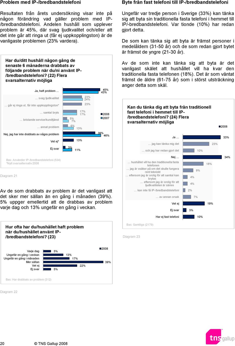 Har du/ditt hushåll någon gång de senaste 6 månaderna drabbats av följande problem när du/ni använt IP- /bredbandstelefoni?