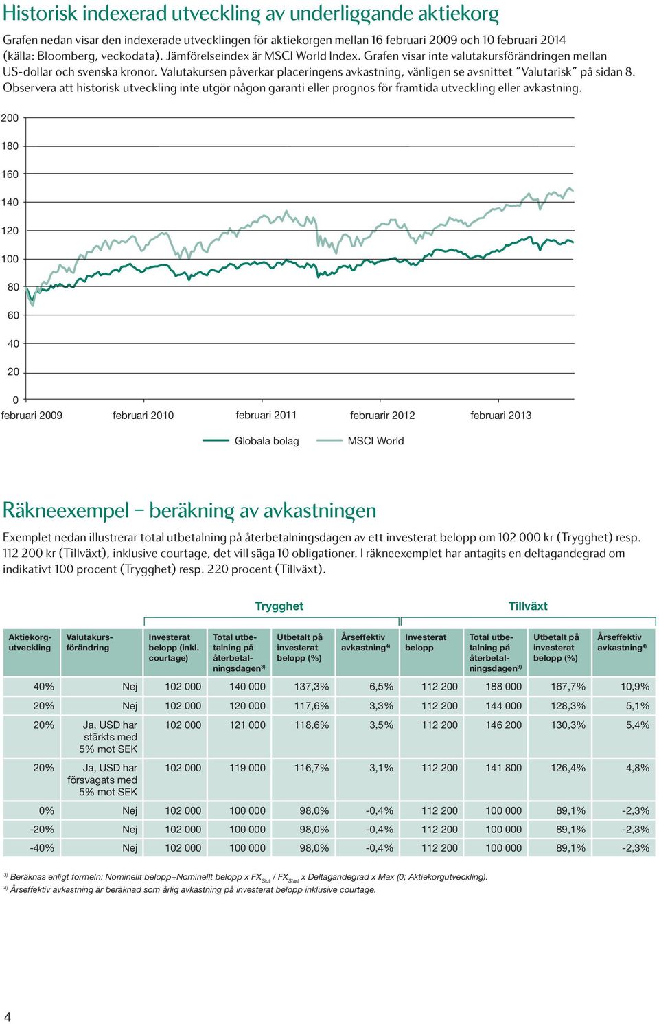 Valutakursen påverkar placeringens avkastning, vänligen se avsnittet Valutarisk på sidan 8.