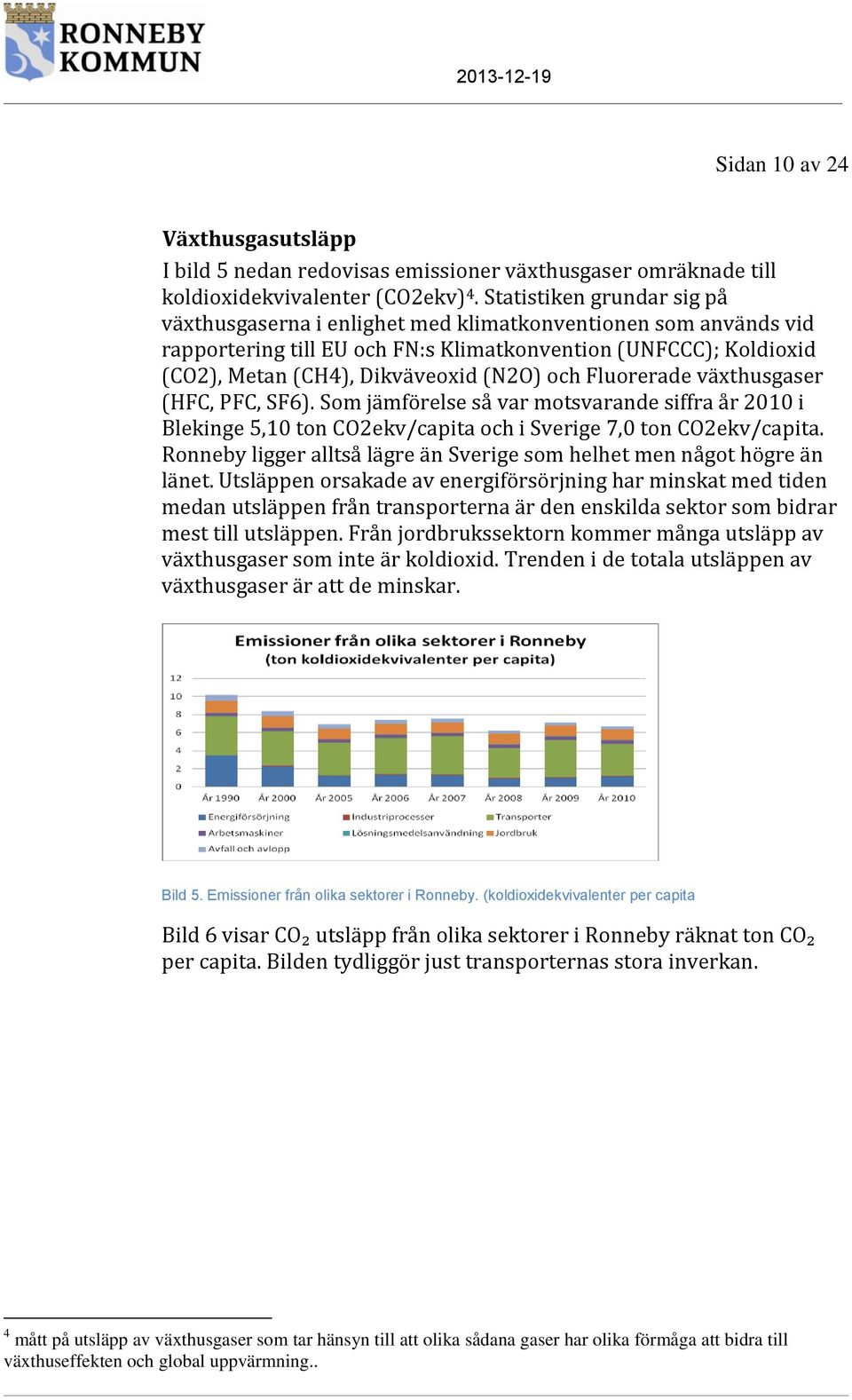 och Fluorerade växthusgaser (HFC, PFC, SF6). Som jämförelse så var motsvarande siffra år 2010 i Blekinge 5,10 ton CO2ekv/capita och i Sverige 7,0 ton CO2ekv/capita.