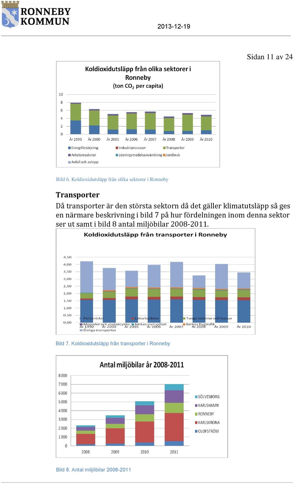 sektorn då det gäller klimatutsläpp så ges en närmare beskrivning i bild 7 på hur