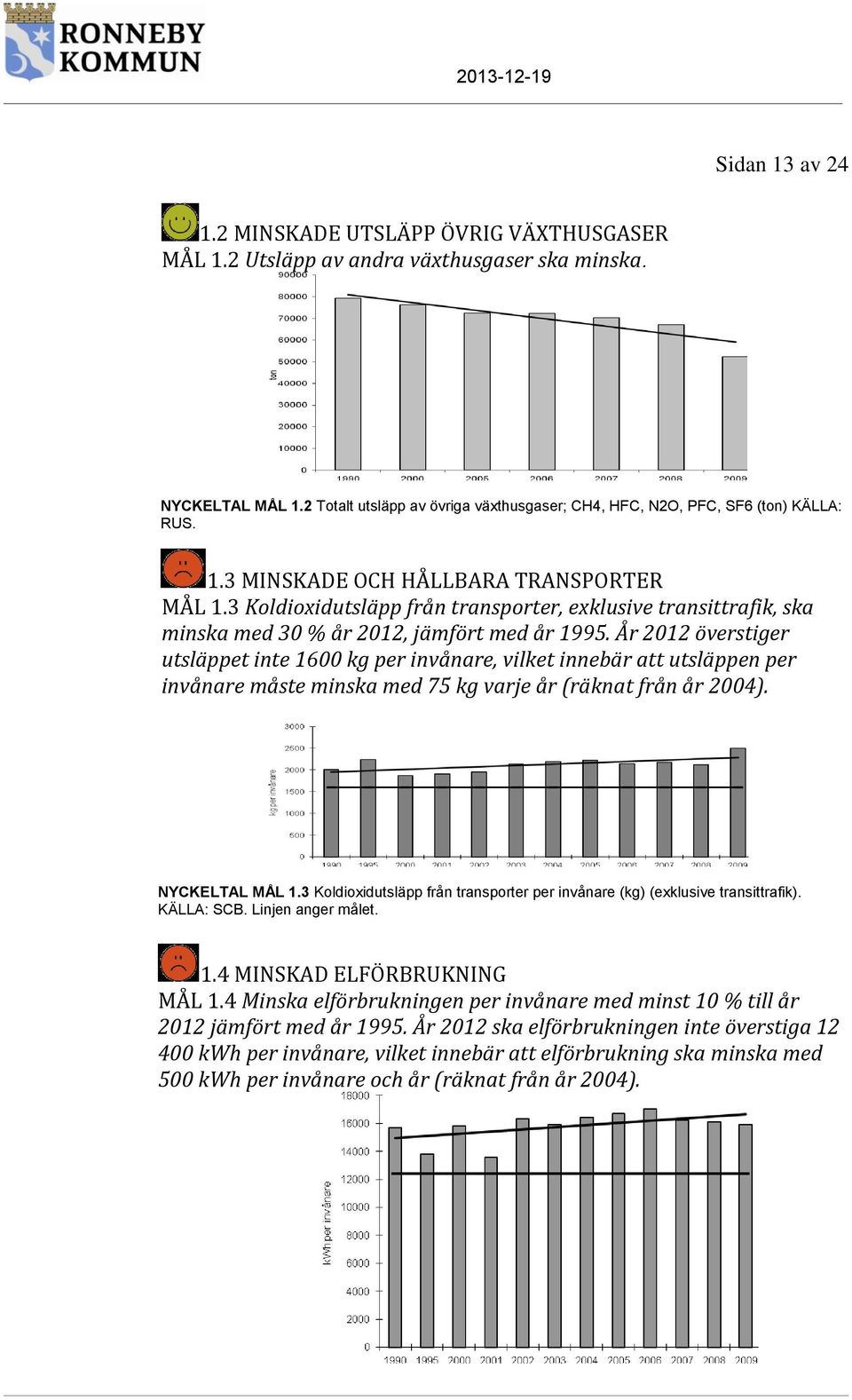 3 Koldioxidutsläpp från transporter, exklusive transittrafik, ska minska med 30 % år 2012, jämfört med år 1995.
