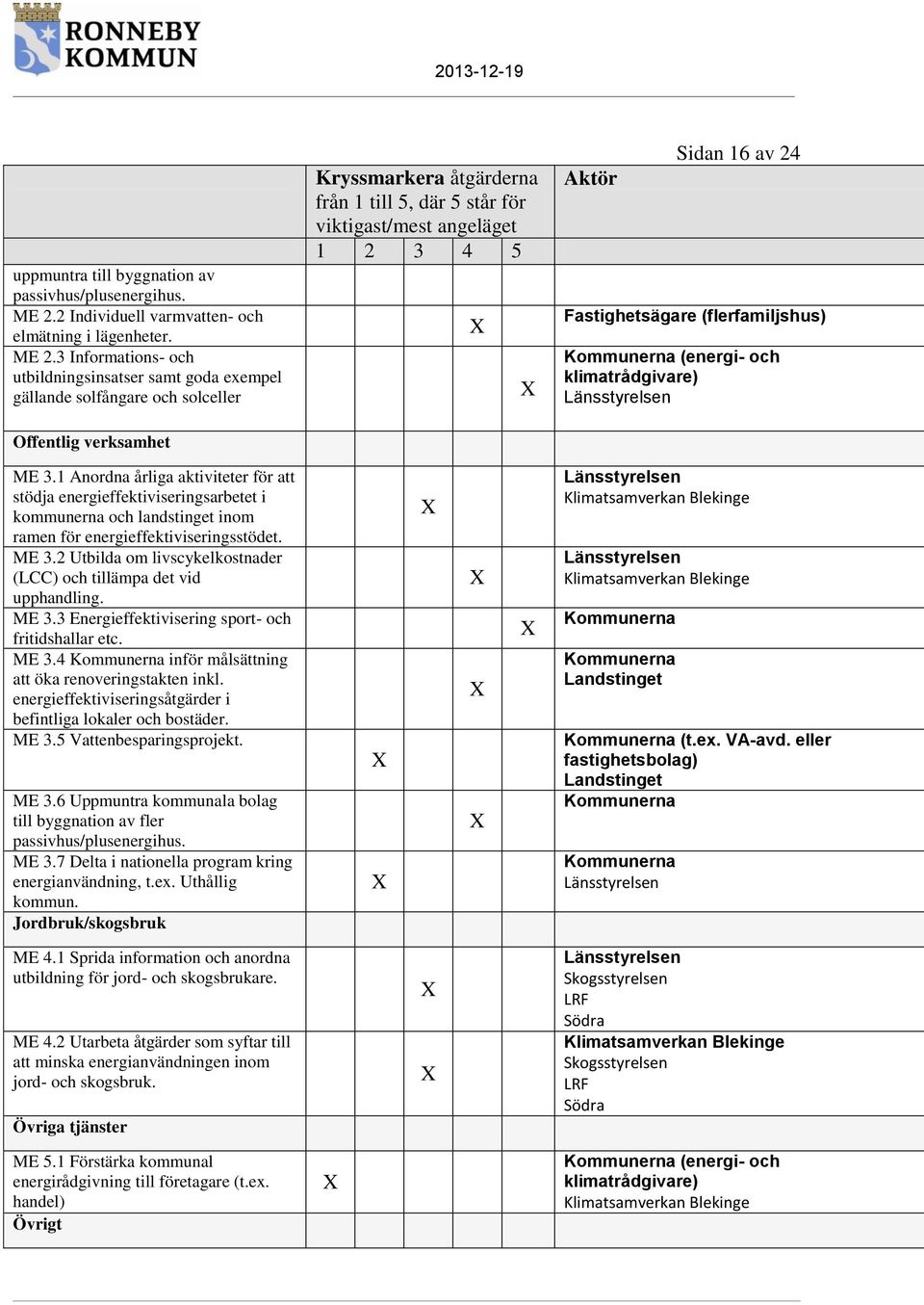3 Informations- och utbildningsinsatser samt goda exempel gällande solfångare och solceller Offentlig verksamhet Kryssmarkera åtgärderna från 1 till 5, där 5 står för viktigast/mest angeläget 1 2 3 4
