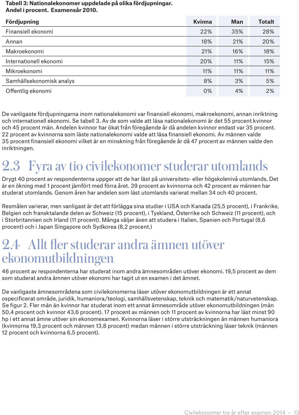 Offentlig ekonomi 0% 4% 2% De vanligaste fördjupningarna inom nationalekonomi var finansiell ekonomi, makroekonomi, annan inriktning och internationell ekonomi. Se tabell 3.