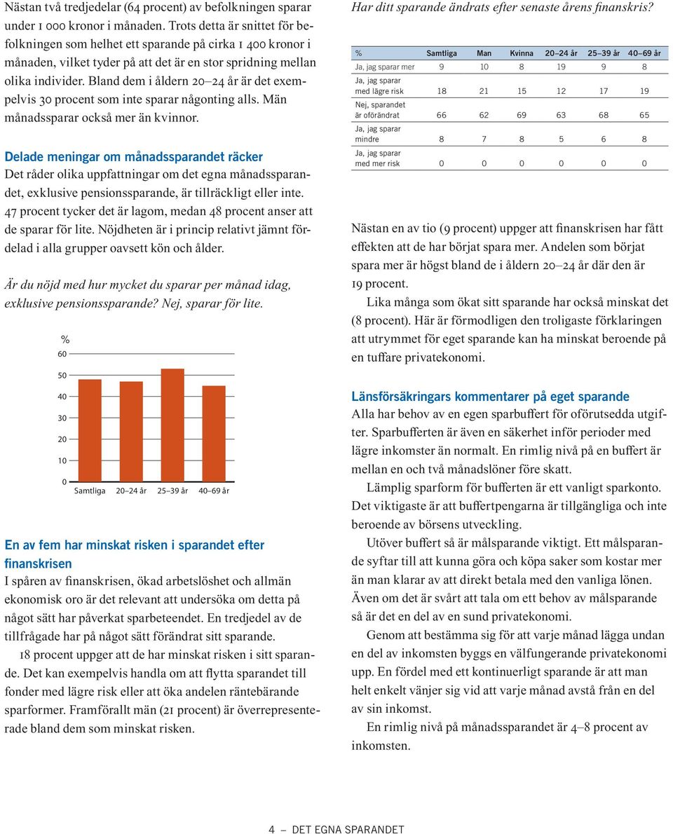 Bland dem i åldern 20 24 år är det exempelvis 30 procent som inte sparar någonting alls. Män månadssparar också mer än kvinnor.