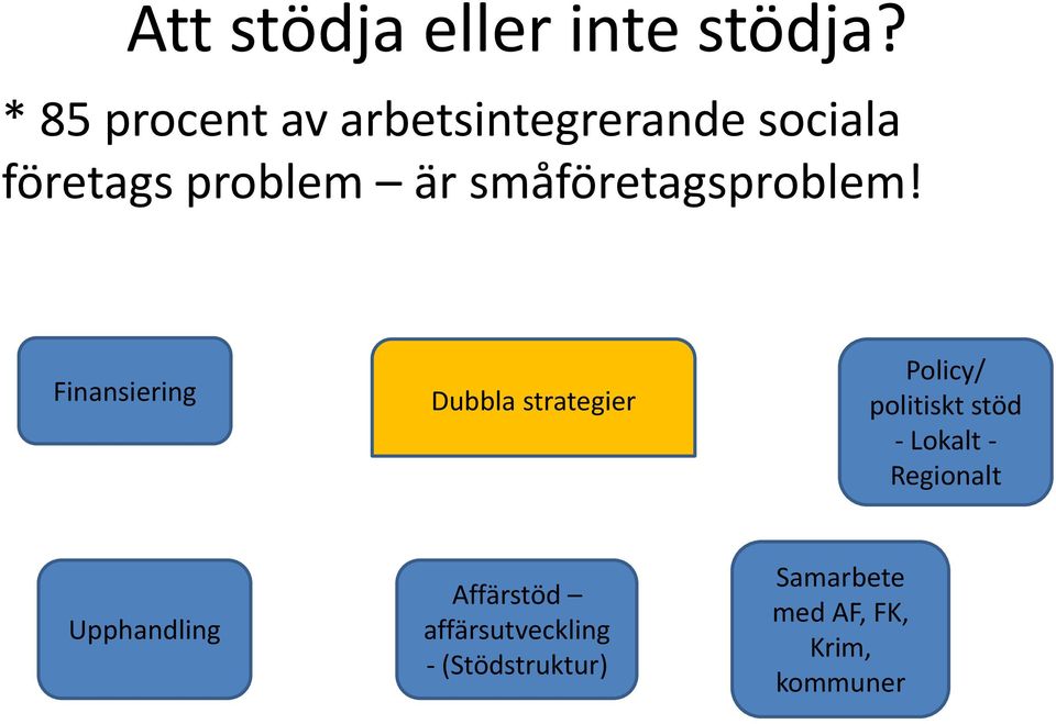 småföretagsproblem!