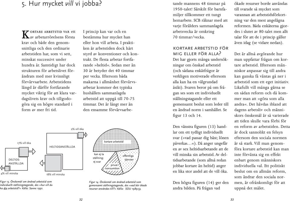Det är långt mer än den ensamme förvärvsarbe- DELTIDS- ANSTÄLLDA 4% vill minska 5. Hur mycket vill vi jobba?