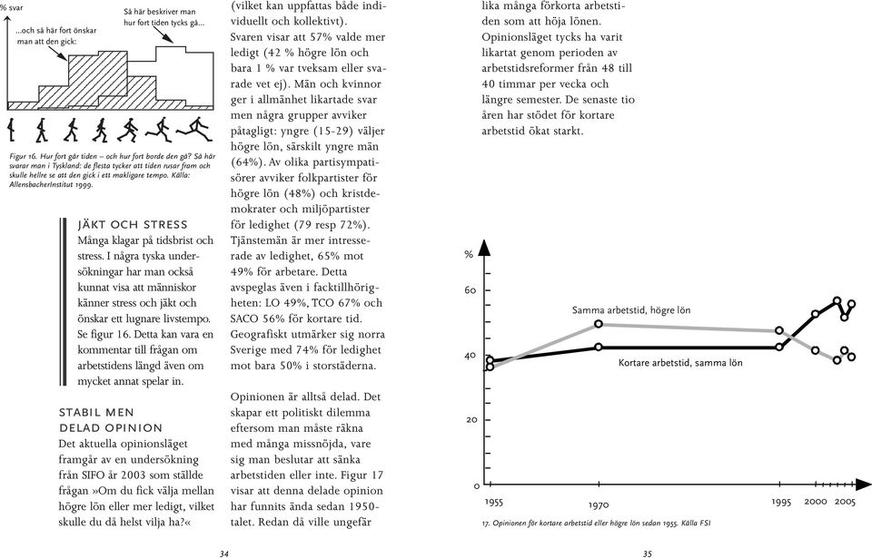 jäkt och stress Många klagar på tidsbrist och stress. I några tyska undersökningar har man också kunnat visa att människor känner stress och jäkt och önskar ett lugnare livstempo. Se figur 16.