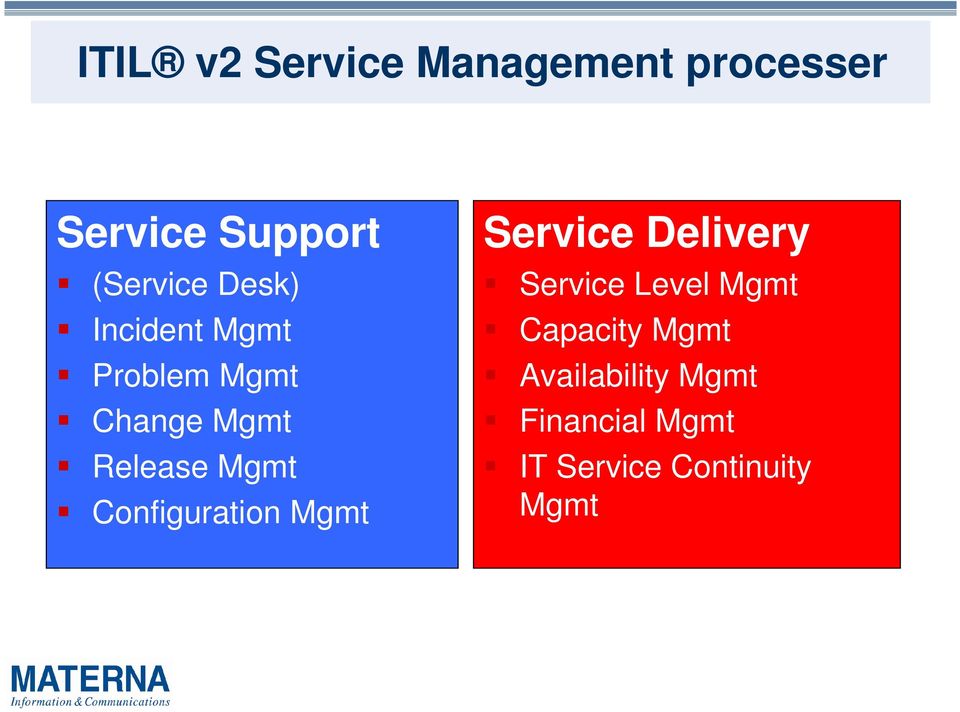 Configuration Mgmt Service Delivery Service Level Mgmt