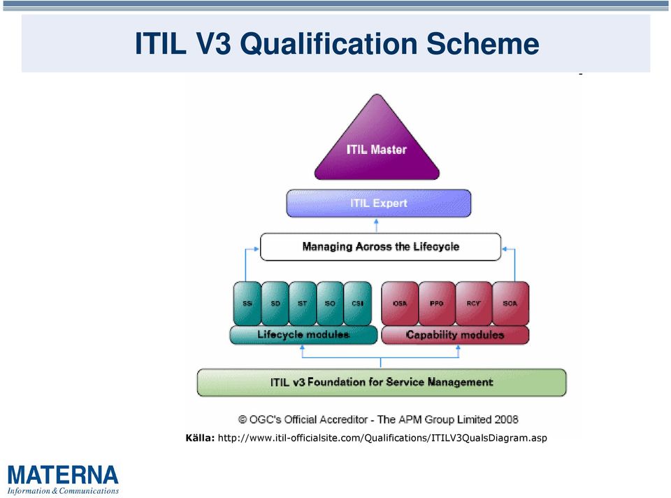 itil-officialsite.