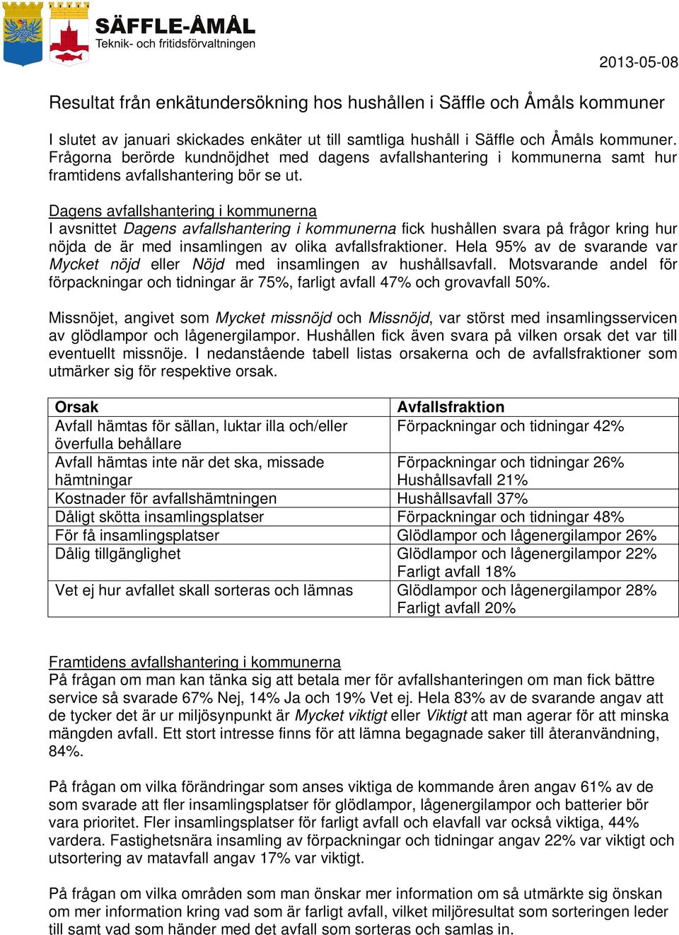 Dagens avfallshantering i kommunerna I avsnittet Dagens avfallshantering i kommunerna fick hushållen svara på frågor kring hur nöjda de är med insamlingen av olika avfallsfraktioner.