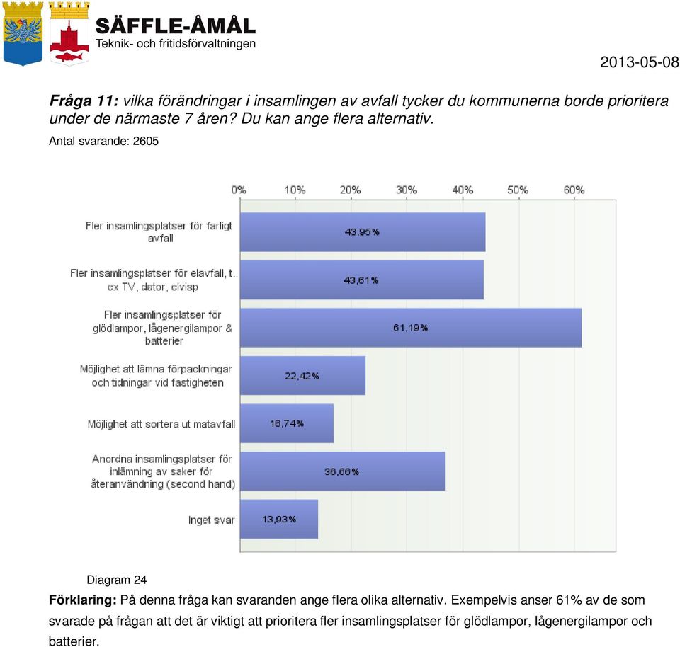 Diagram 24 Förklaring: På denna fråga kan svaranden ange flera olika alternativ.