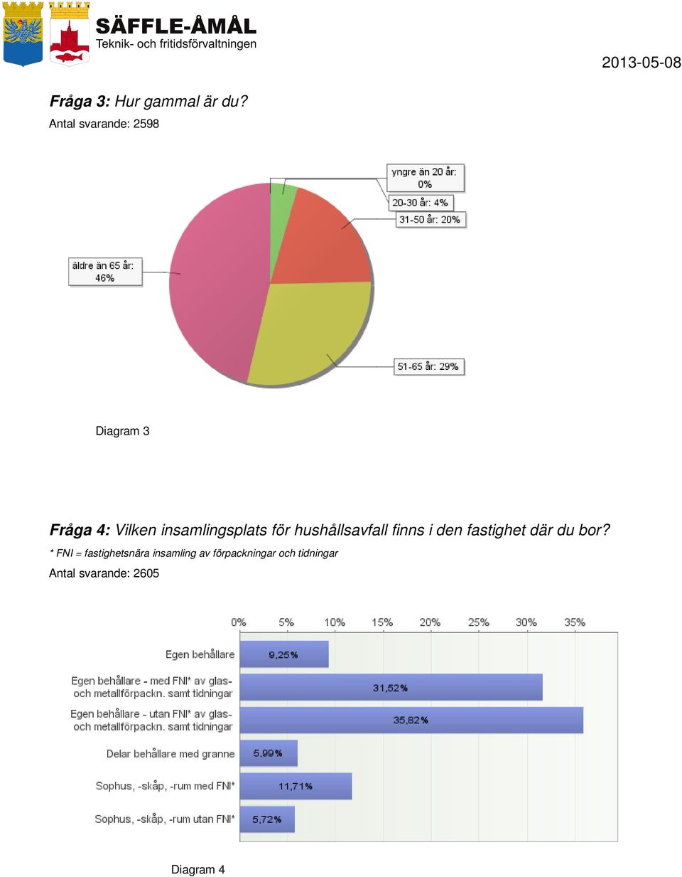 insamlingsplats för hushållsavfall finns i den