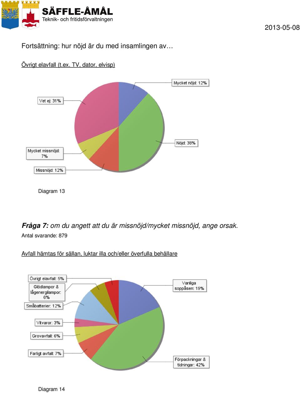 missnöjd/mycket missnöjd, ange orsak.