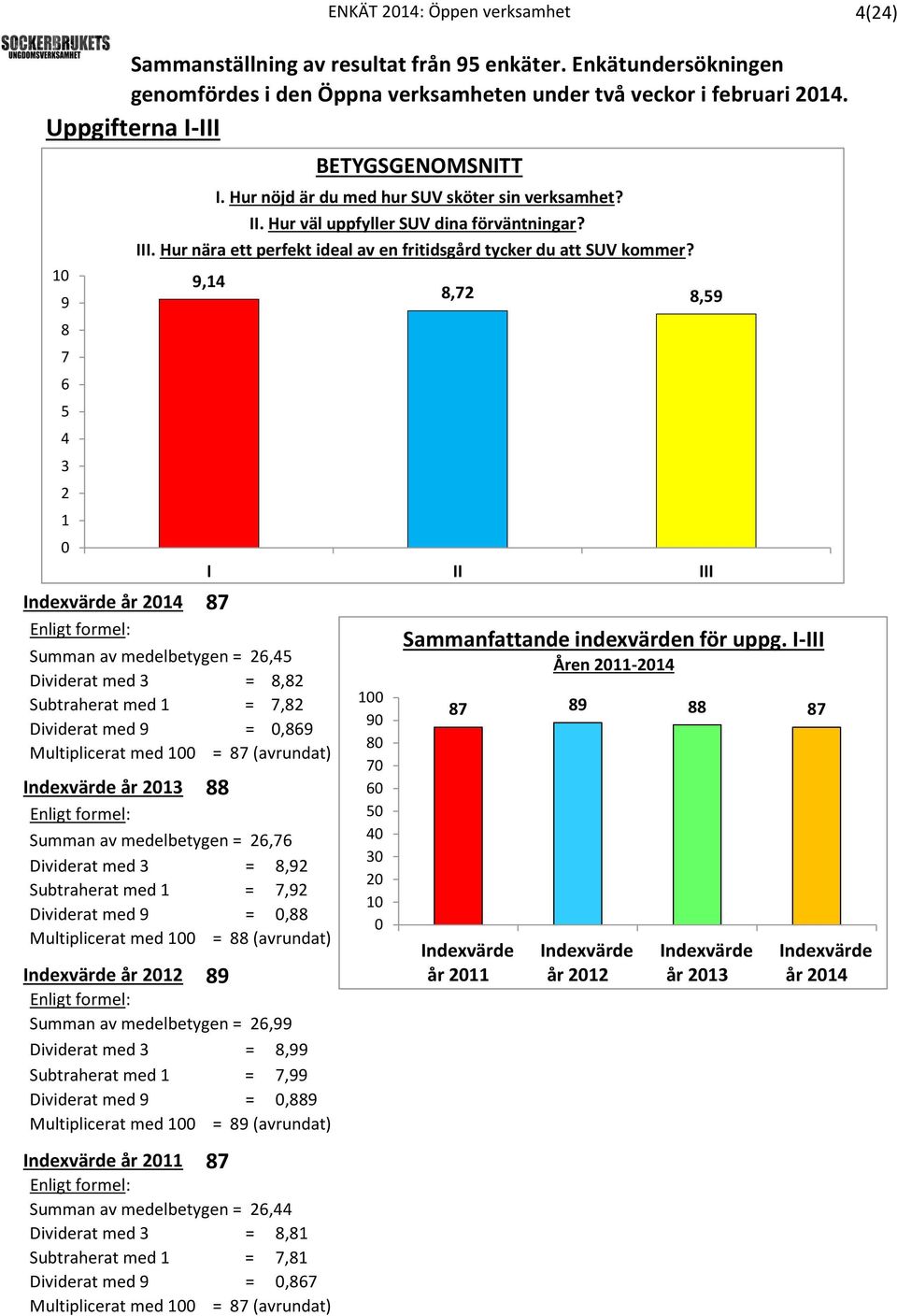 med 100 = 87 (avrundat) Indexvärde år 2013 88 Enligt formel: Summan av medelbetygen = 26,76 Dividerat med 3 = 8,92 Subtraherat med 1 = 7,92 Dividerat med 9 = 0,88 Multiplicerat med 100 = 88