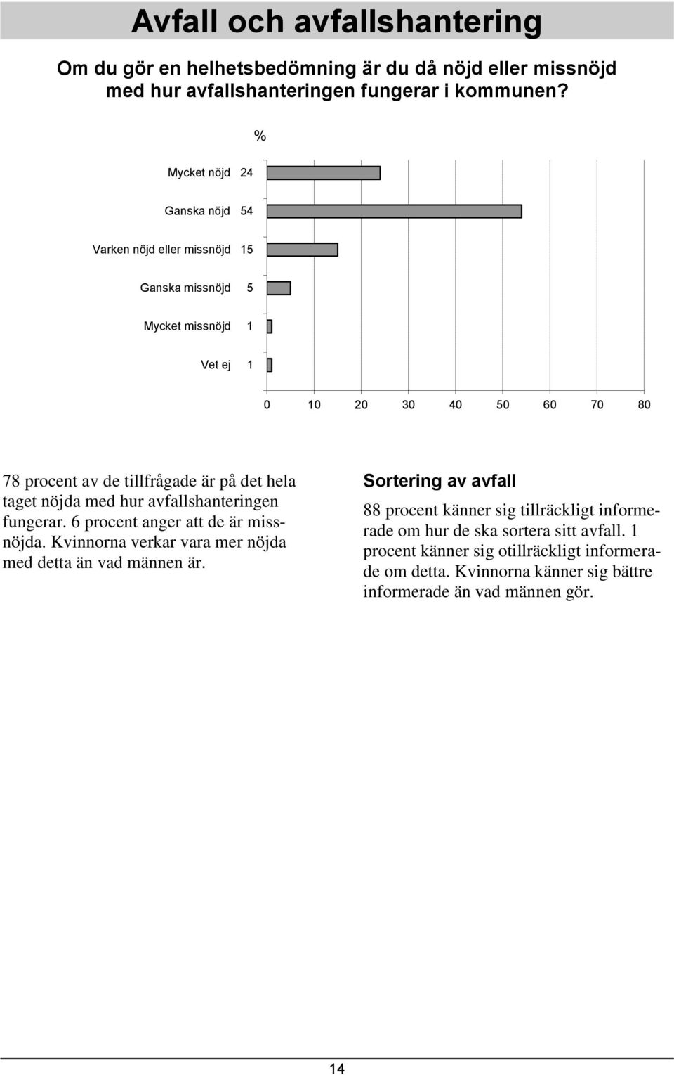 med hur avfallshanteringen fungerar. 6 procent anger att de är missnöjda. Kvinnorna verkar vara mer nöjda med detta än vad männen är.