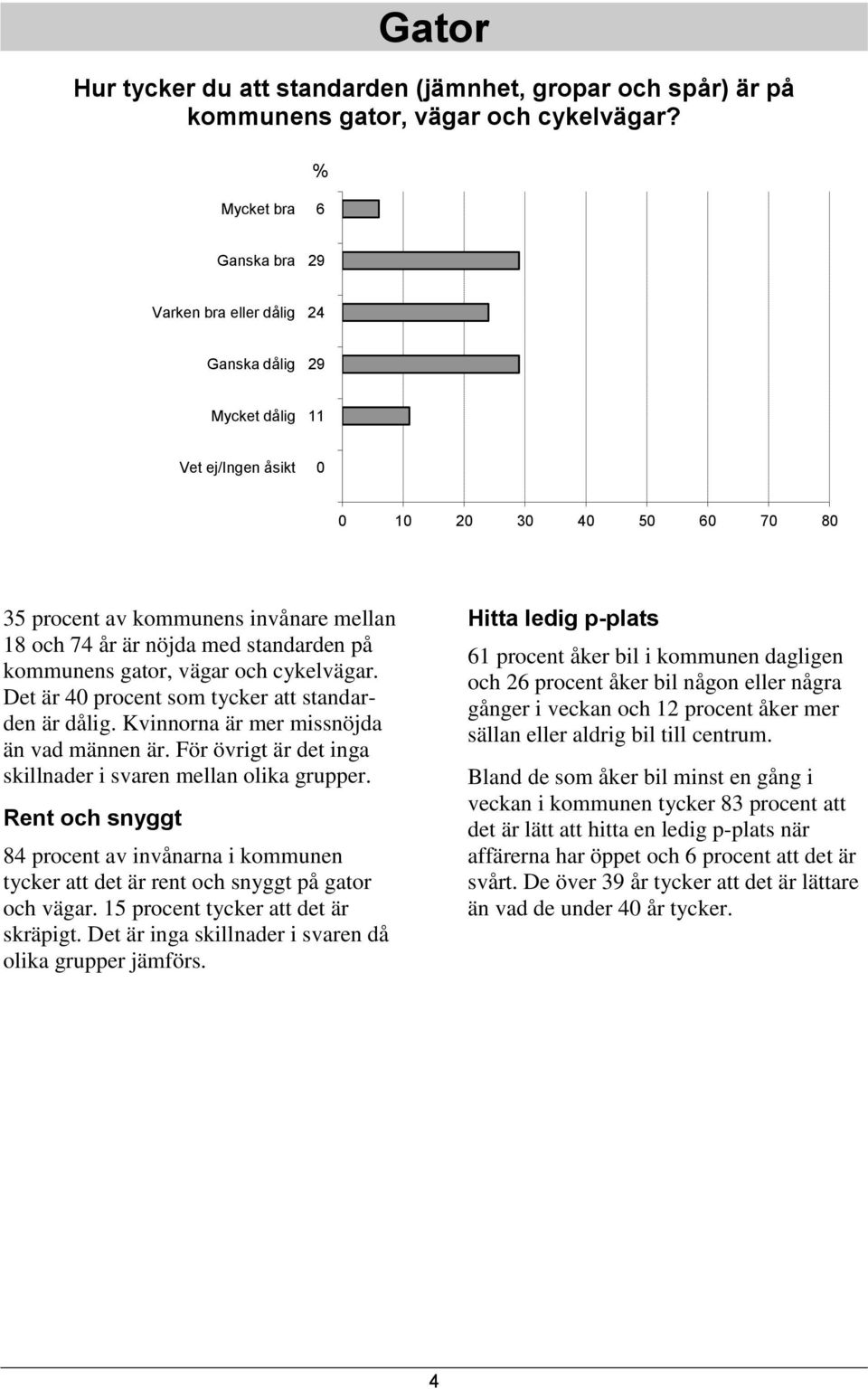 gator, vägar och cykelvägar. Det är 40 procent som tycker att standarden är dålig. Kvinnorna är mer missnöjda än vad männen är. För övrigt är det inga skillnader i svaren mellan olika grupper.