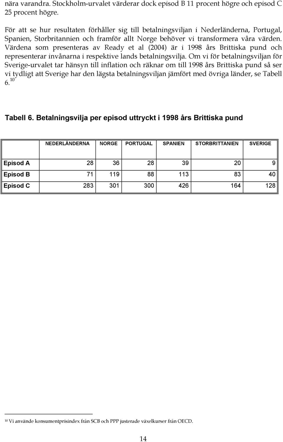 Värdena som presenteras av Ready et al (2004) är i 1998 års Brittiska pund och representerar invånarna i respektive lands betalningsvilja.