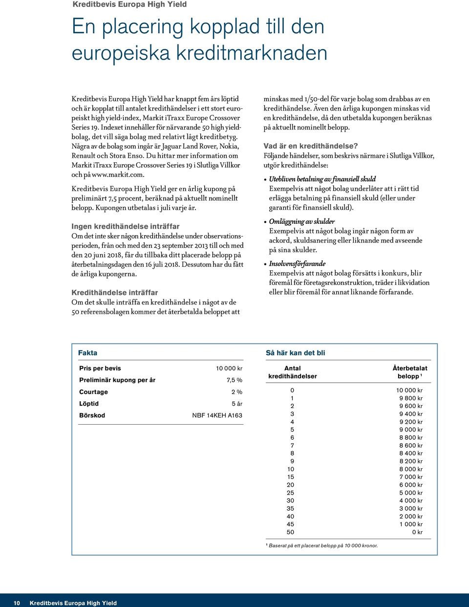 Några av de bolag som ingår är Jaguar Land Rover, Nokia, Renault och Stora Enso. Du hittar mer information om Markit itraxx Europe Crossover Series 19 i Slutliga Villkor och på www.markit.com.