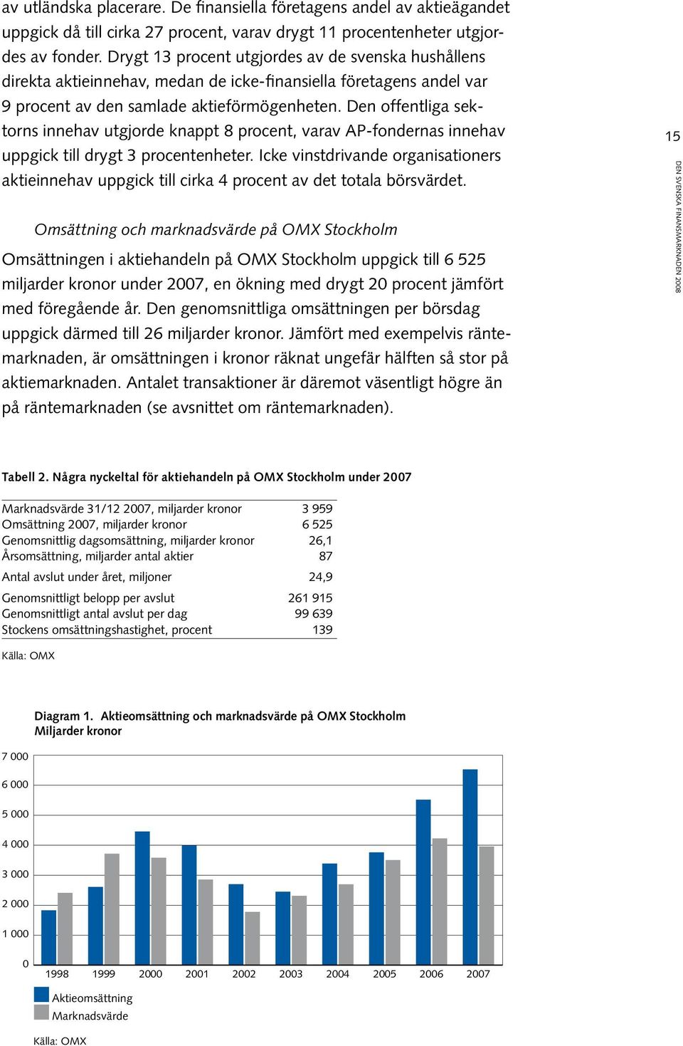 Den offentliga sektorns innehav utgjorde knappt 8 procent, varav AP-fondernas innehav uppgick till drygt 3 procentenheter.
